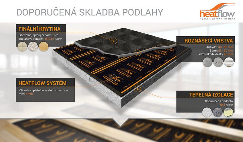 skladba podlahy